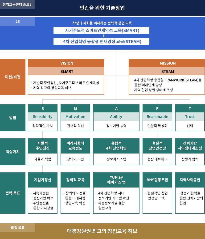 비전 및 미션